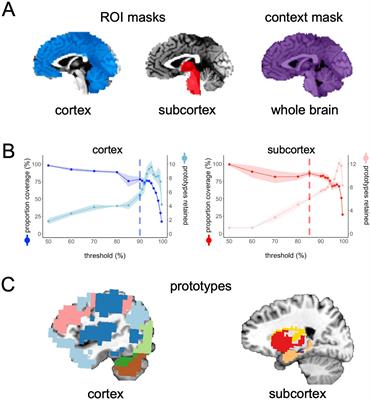 FunMaps: a method for parcellating functional brain networks using resting-state functional MRI data